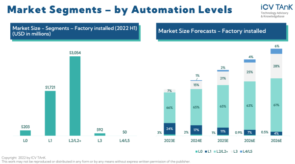 Chart, bar chart

Description automatically generated