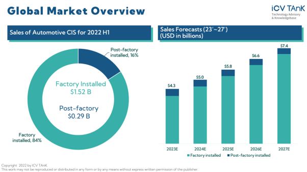 A picture containing chart

Description automatically generated