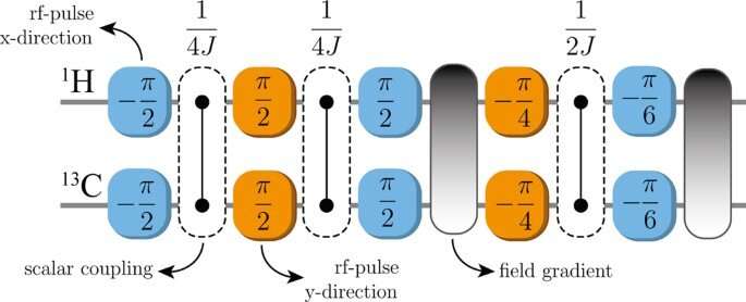 Assessing physical realism experimentally in a quantum-regulated device